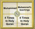 Miracle of The Qur’an- Mathematical discovery